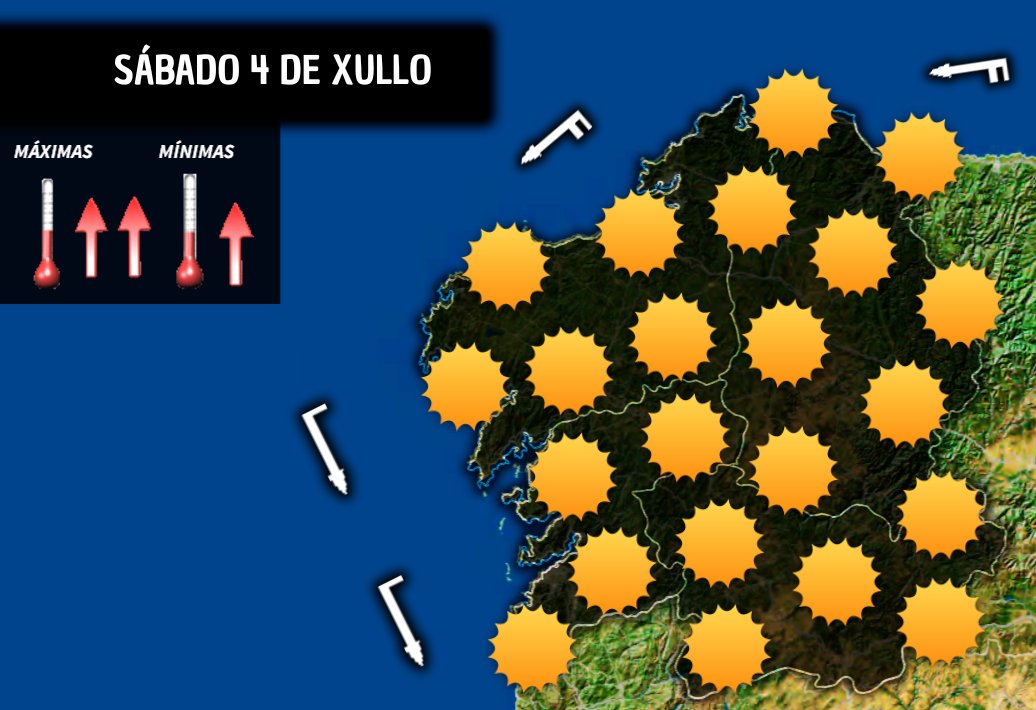RedmeteoP's tweet photo. ‼️ PROGNÓSTICO PARA A FIN DE SEMANA

📈 SÁBADO: Moito sol con algunha nube na Mariña. Vai calmando o nordés no sur. Moita calor con valores que se poderían achegar a 39/40°C tamén no oeste de #Galicia. Máis "suavidade" no norte. https://t.co/vpWciN0irt