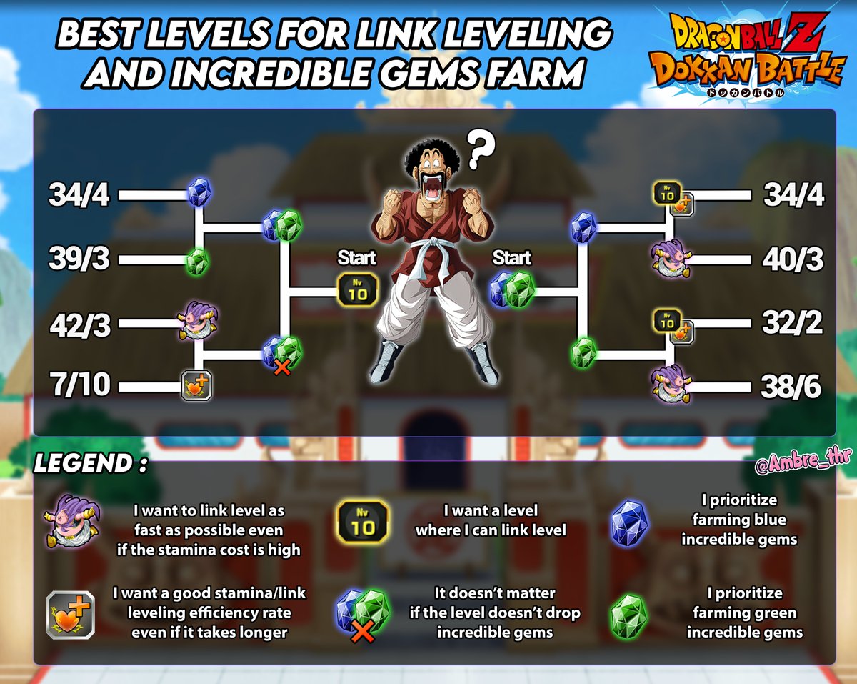Ambre_thr's tweet photo. Hercule is back and need your help ! 🙏 #DokkanBattle 

Help im find the best training stage according to the legend tab 🔥

RT and Like very appreciated as always 💛
Version FR juste en dessous :) https://t.co/C3U0Vqc4bP