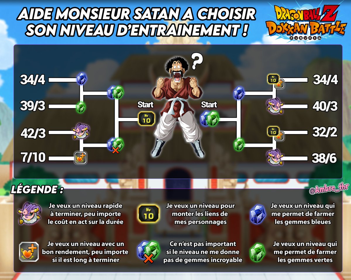 Ambre_thr's tweet photo. Version Française 🥖

Monsieur Satan à besoin de vous pour s'entrainer !
Aidez le à trouver le meilleur niveau pour son entrainement grâce à la légende ci dessous :)

Partages très appréciés 💛 https://t.co/7MJ61jhqGf