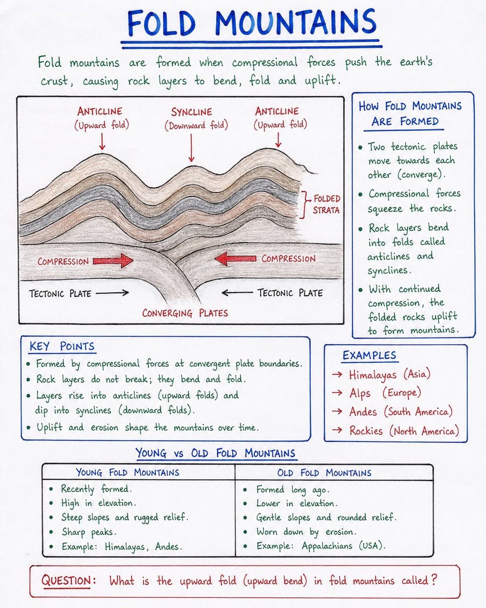 Mishra85Prince's tweet photo. Fold Mountains https://t.co/OUH2fIweLL