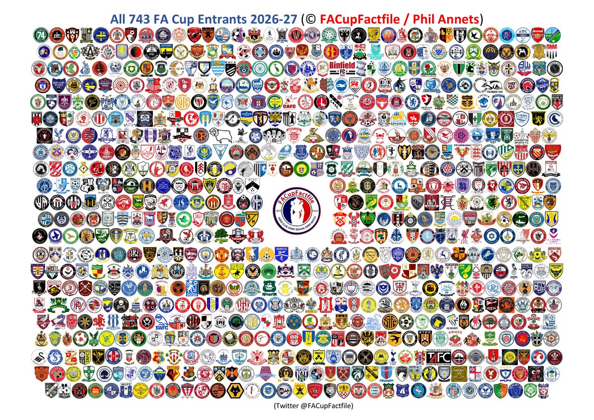 FACupFactfile's tweet photo. The badges of all 743 clubs competing in the 2026-27 FA Cup!

Re-post if your club is among them!

#FACup #EmiratesFACup https://t.co/Nn35gFulLh