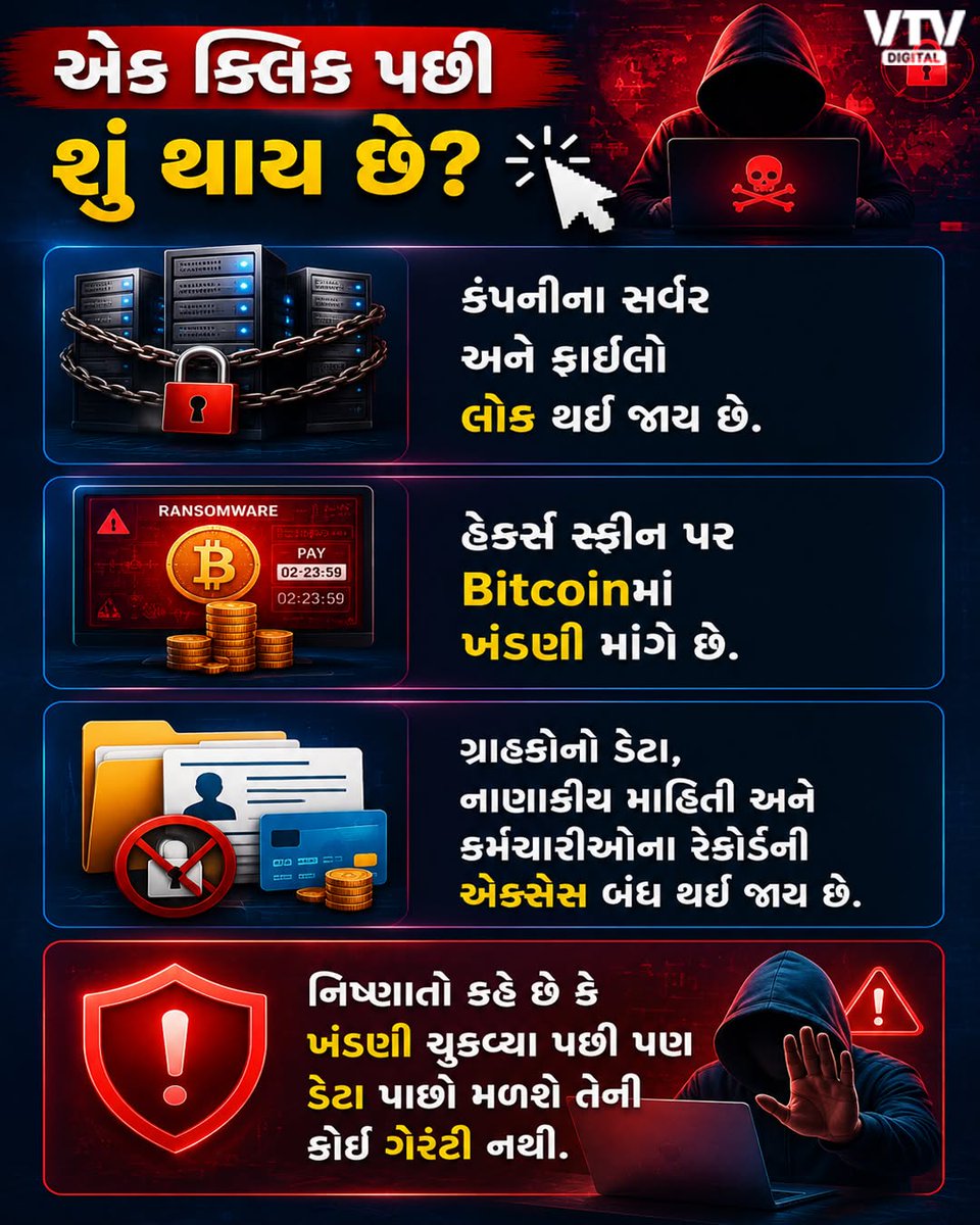 VtvGujarati's tweet photo. એક ક્લિક... અને આખી કંપની બંધ!
'Sorry' ઈ-મેઈલથી 44 હજારથી વધુ સિસ્ટમ હેક
રેન્સમવેર હુમલાથી દેશભરમાં સાયબર એલર્ટ
'Sorry' ઈ-મેઈલ શું છે?
'Sorry' ઈ-મેઈલથી બચવા શું કરશો?
#CyberAlert #Ransomware #CyberSecurity #EmailScam #TechNews #DigitalSafety #VTVDigital https://t.co/RQGEVdPhmZ