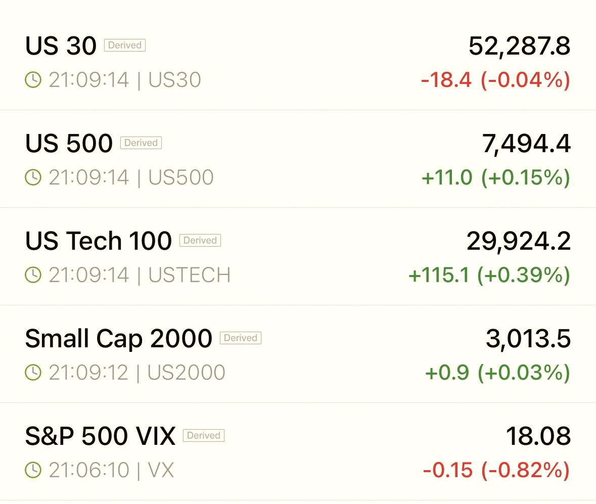 allanjmg's tweet photo. Futures looking good! 📈
Ready for a rally tomorrow. 🔥

$SPX $SPY $QQQ https://t.co/HmbAkQiOhF