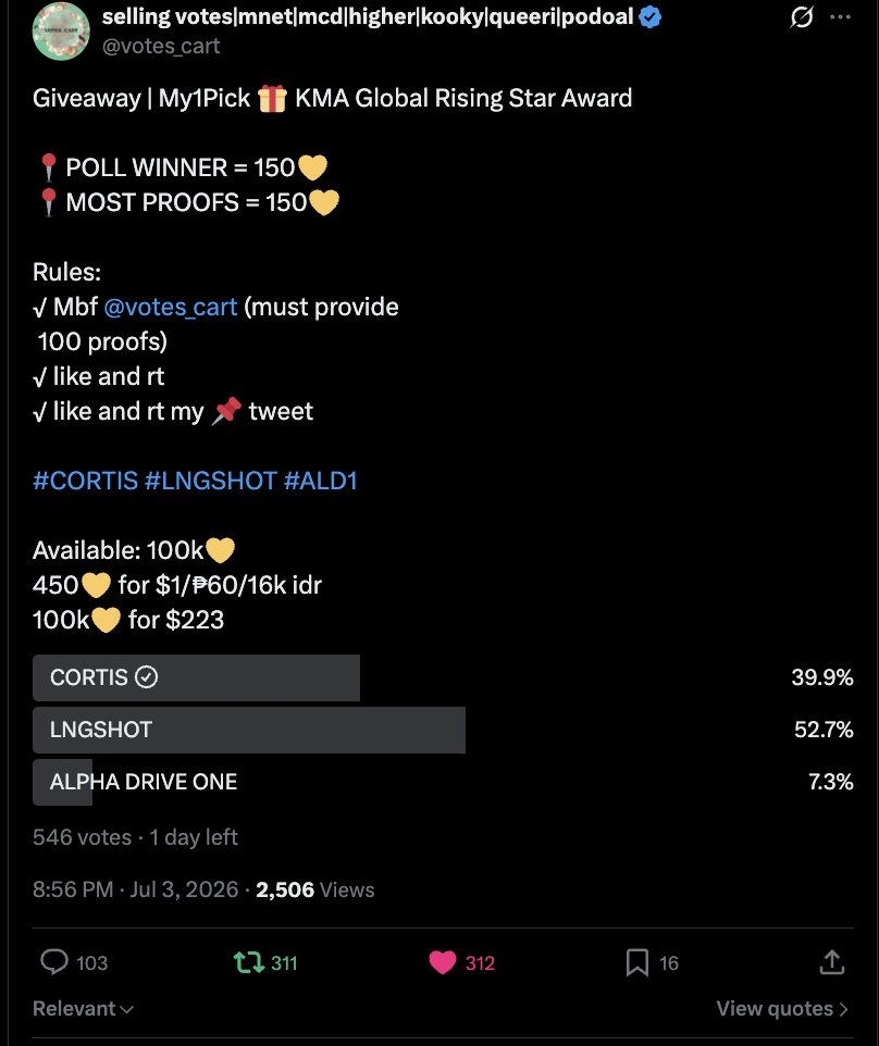 jjulyfish's tweet photo. @votes_cart for CORTIS - KMA Global Rising Star Award https://t.co/QJYsKDN53p