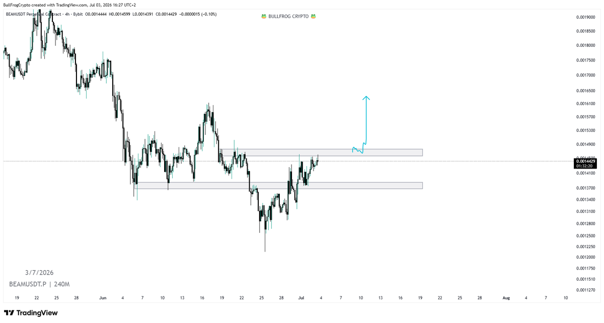 BullFrogCrypto7's tweet photo. #BEAMUSDT 

Flip the box resistance 0.00147$ and we will move up 

waiting for flip of this area https://t.co/hippBPKlsT