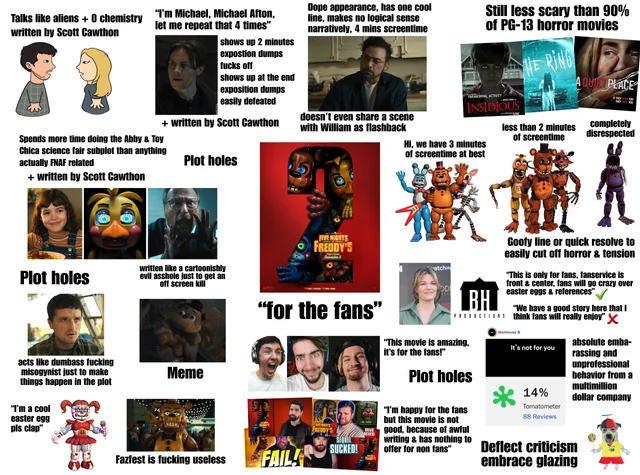 FNaF Spectrum tweet media