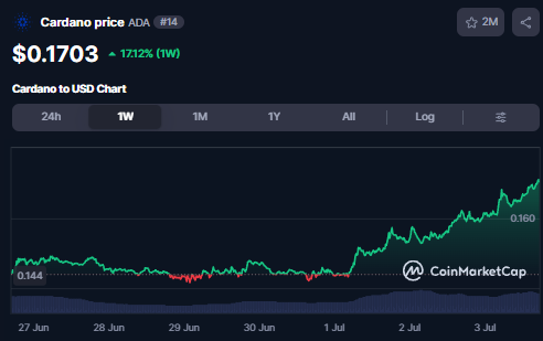 DexHunterIO's tweet photo. All eyes are on $ADA 👀 https://t.co/WEEbLXvtHU