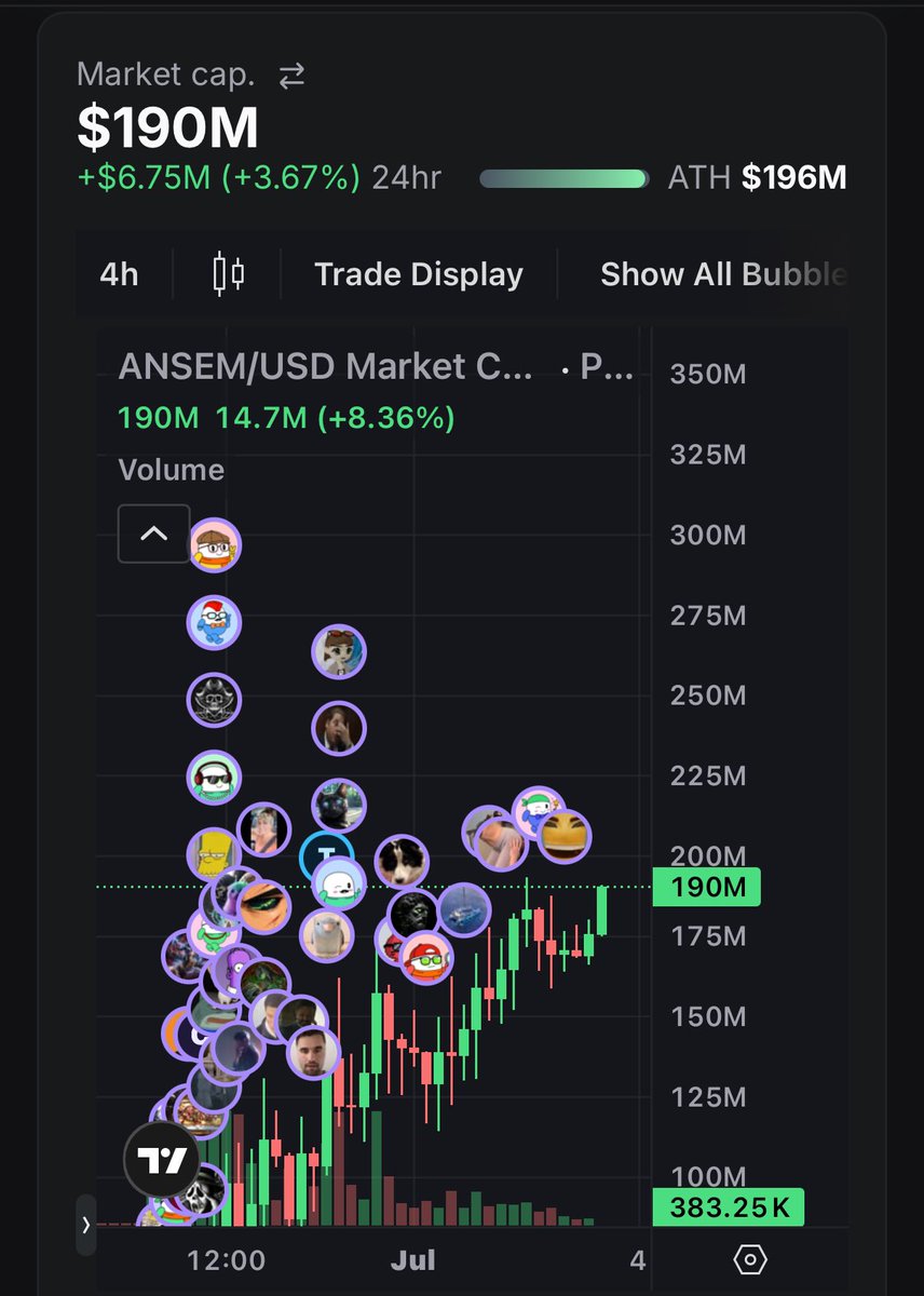 0x_abu's tweet photo. .@blknoiz06 took $WIF to a $5B market cap.

This time he has:

> 10x more audience than back then
> One of the most-watched podcasts on X
> A $100M marketing budget that scales with $ANSEM
> A trading terminal that keeps holders engaged
> 4+ additional revenue streams
> 1000x Motion 

$Ansem to 10B is very possible 🫳
