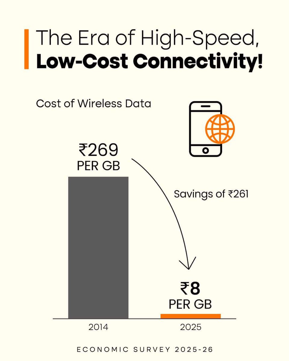 premaugustine's tweet photo. The Era of High-Speed, Low-Cost Connectivity

https://t.co/gU5VyHHUd3

via NaMo App https://t.co/aKYaMFImON