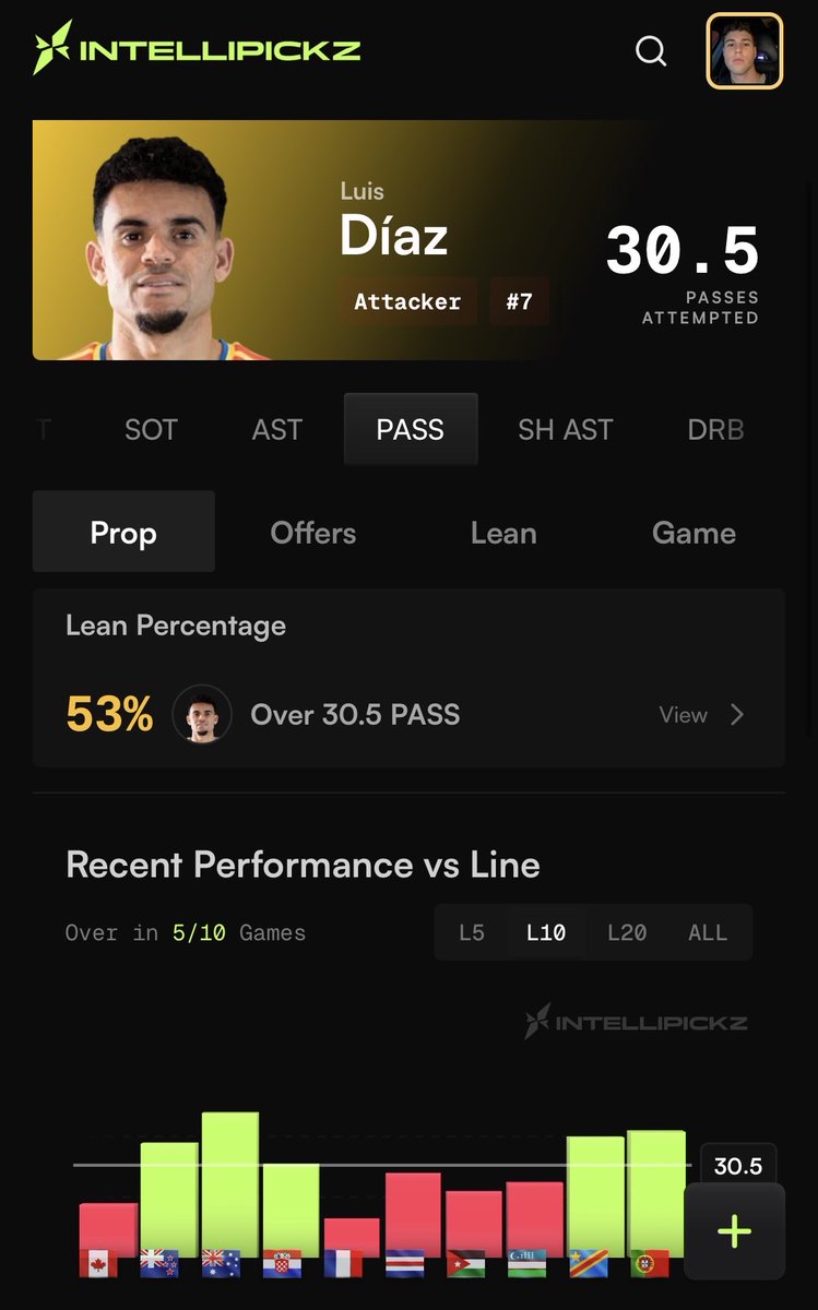 IntelliPickz's tweet photo. ⚽️ WORLD CUP POTD ⚽️

Luis Diaz “O” 30.5 Passed Attempted 

📊 53% Lean Over 
 
- Avg 36 PA in the World Cup
- Ghana is ranked 32nd in the World Cup for possession meaning they let the other team hold the ball
- Luis Diaz has played at least 89 minutes a game this tournament 

❤️ if you’re tailing