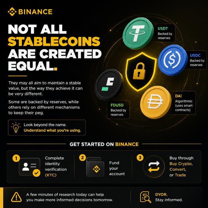 cryptoladyy1's tweet photo. Not all stablecoins are created equal.

They may all aim to maintain a stable value, but the way they achieve it can be very different. Some are backed by reserves, while others rely on different mechanisms to keep their peg.

That's why it's important to look beyond the name and understand what you're using.

If you're getting started on Binance, complete your KYC, fund your account, and choose your preferred stablecoin through Buy Crypto, Convert, or Trade.

A few minutes of research today can help you make more informed decisions tomorrow.

DYOR. Stay informed.

#Binance
#LearnWithBinance
#BinanceAcademy