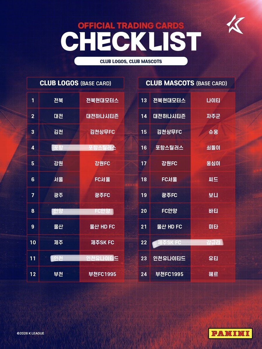 _42c1noco's tweet photo. 2026 k리그 파니니 카드 교환 구합니다
표시되어 있는게 제가 가지고 있는 거에요!
Fc서울 손정범 선수 구합니다!! https://t.co/9jbrTrFemz