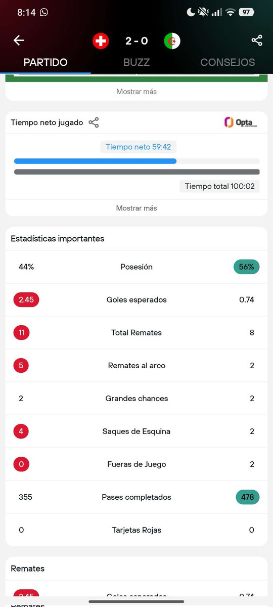 renopineda's tweet photo. @RoalzaSports @FIFAWorldCup Were Is the final catch of Zidane??? @OptaAnalyst @OptaSTATS @opta

5 = 2 catch + 2 Goals and 1 Phantom?? https://t.co/s23yjARiQn