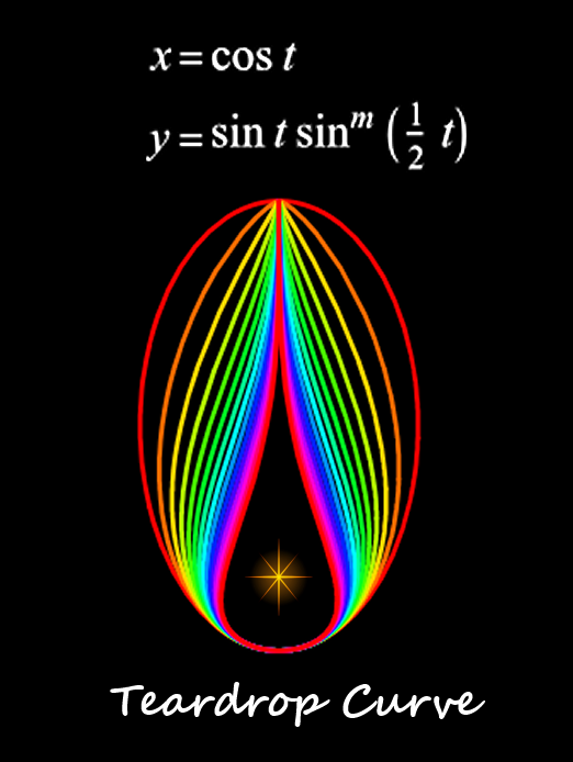 pickover's tweet photo. Mathematics. Teardrop Curve.

Try to make your own using the formula provided, for different values for m.

Adapted from Weisstein, Eric W., "Teardrop Curve." MathWorld -- A Wolfram Resource. https://t.co/9qzbo7zEqb https://t.co/T7C73gxQds