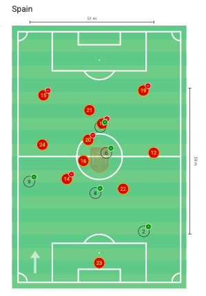 JLMartinToro's tweet photo. España-Austria 🇪🇸 El 3-0 no es casualidad: el modelo empieza a volar. Por fin el control, pero con un ritmo y una verticalidad letales: ¡23 remates y un pico de 3.10 xG!  España se va apareciendo a la de la Euro´24. Lástima la falta de ritmo individual...Abro hilo 👇🧵 https://t.co/6alsVYgmtL