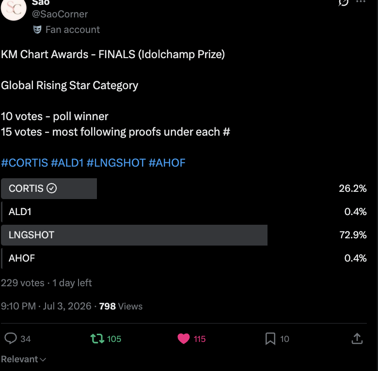 jjulyfish's tweet photo. @SaoCorner for #CORTIS - KMA Global Rising Star Award https://t.co/EVhRR7zxAV