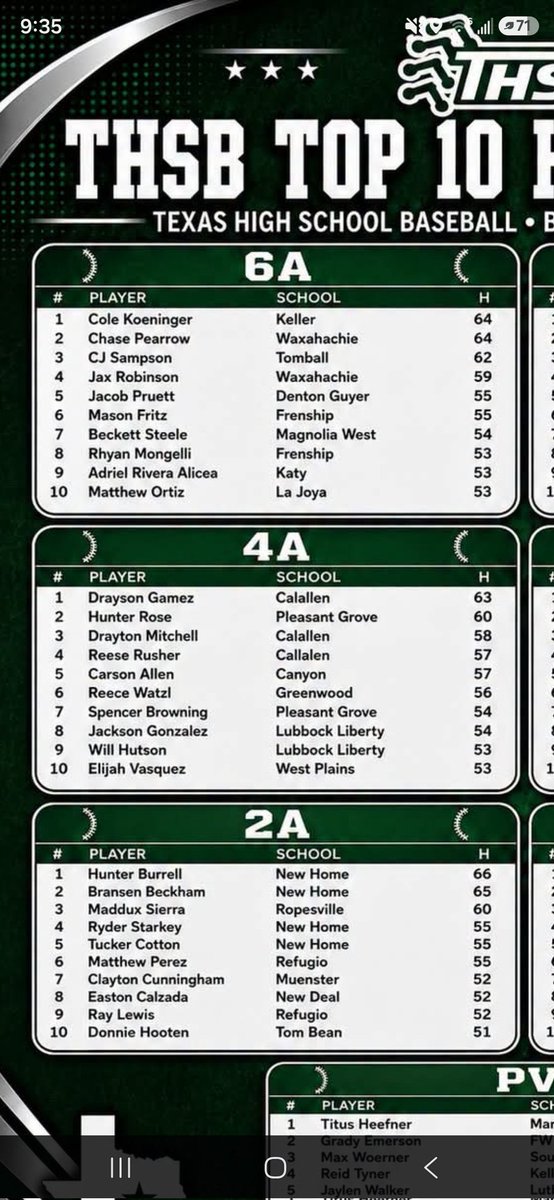 Steelecs1's tweet photo. Pretty solid company right here Beck.  Rest up...  #dowhatmostwillnotdo.   @BaseballBSteele https://t.co/O8JQAbKJgR