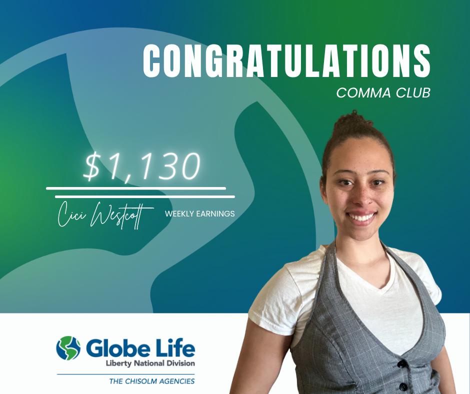 ChisolmAgency's tweet photo. At The Chisolm Agencies, we celebrate production, because production equals paychecks. Every week we recognize the agents who earned $1,000 or more in commissions in a single week. Next week… your name could be on this list. #globelifestyle #chisolmagencies https://t.co/X8E4siY4JM