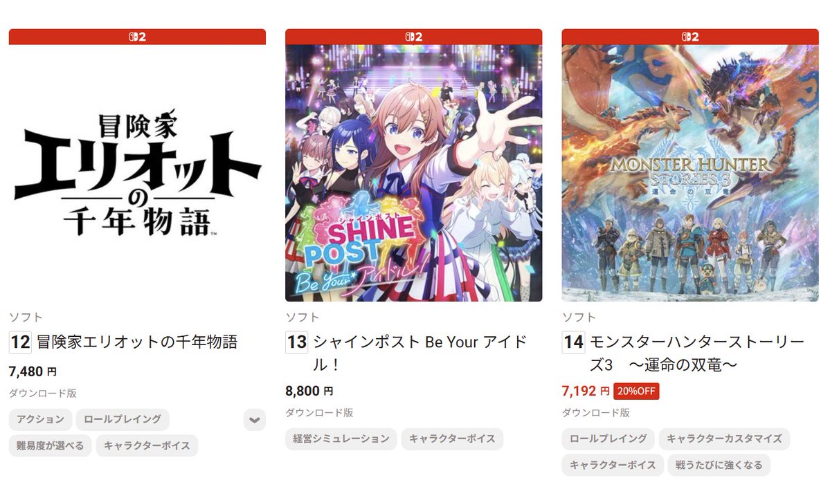 yukino_san_14's tweet photo. おおお！シャインポスト、13位！

一時は12位でしたが、そこから新作（デジモン3本、リリンク2本）が追加されて16位まで落ちていました。
そこからまたじわじわ上がって戻ってきた！ https://t.co/yfRz1mVOeJ