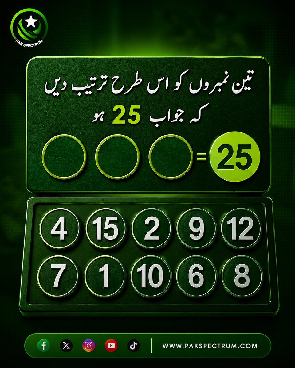 PakSpectrum's tweet photo. � کیا آپ یہ چیلنج حل کر سکتے ہیں؟
صرف تین نمبرز منتخب کریں تاکہ جواب 25 بن جائے۔ 🤔

اپنا جواب کمنٹس میں لکھیں، اور دیکھتے ہیں سب سے پہلے درست جواب کون دیتا ہے! 👇

#PakSpectrum #BrainTeaser #Puzzle #MindChallenge #Urdu #QuizTime https://t.co/8Q4oSIJ5Ne
