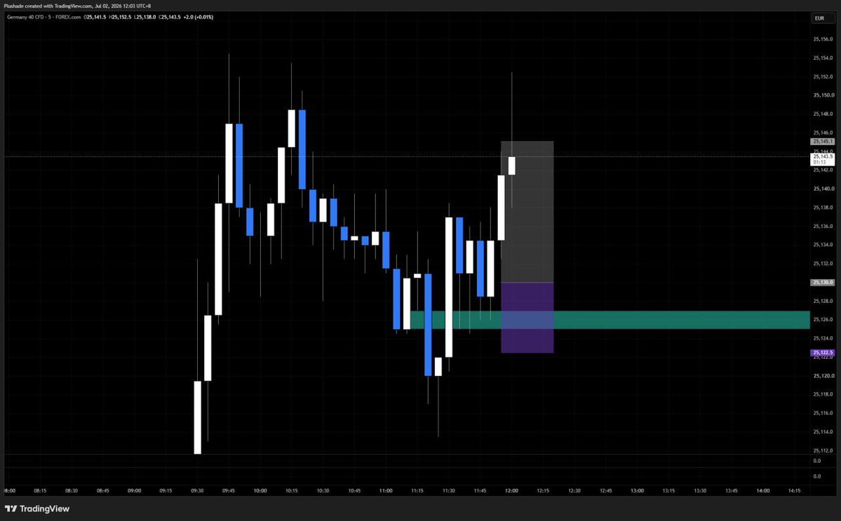 SilentCycles's tweet photo. @Albert_618 Grateful to be learning from you and 618 team. Truly the best. Thank you for everything you do sir. 

Had 4/4 wins this week.
(MT5 chart attached below) https://t.co/2Olqw1wVl7