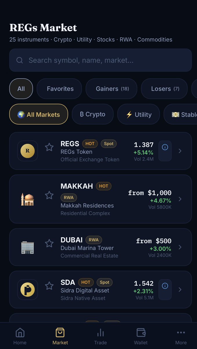 jennyscryptocla's tweet photo. 🎉 It's a celebration for the #REGS community!

We're testing all the features on the #REGS app, including staking, the REGS trading market, the exchange, and more.

✅ So far, everything is working smoothly, and the results have been very positive.

We're making great progress, and REGS is getting ready for the next stage. 🚀

REGS is ready... are you?

#REGS #SidraFamily #Crypto #Blockchain #Web3