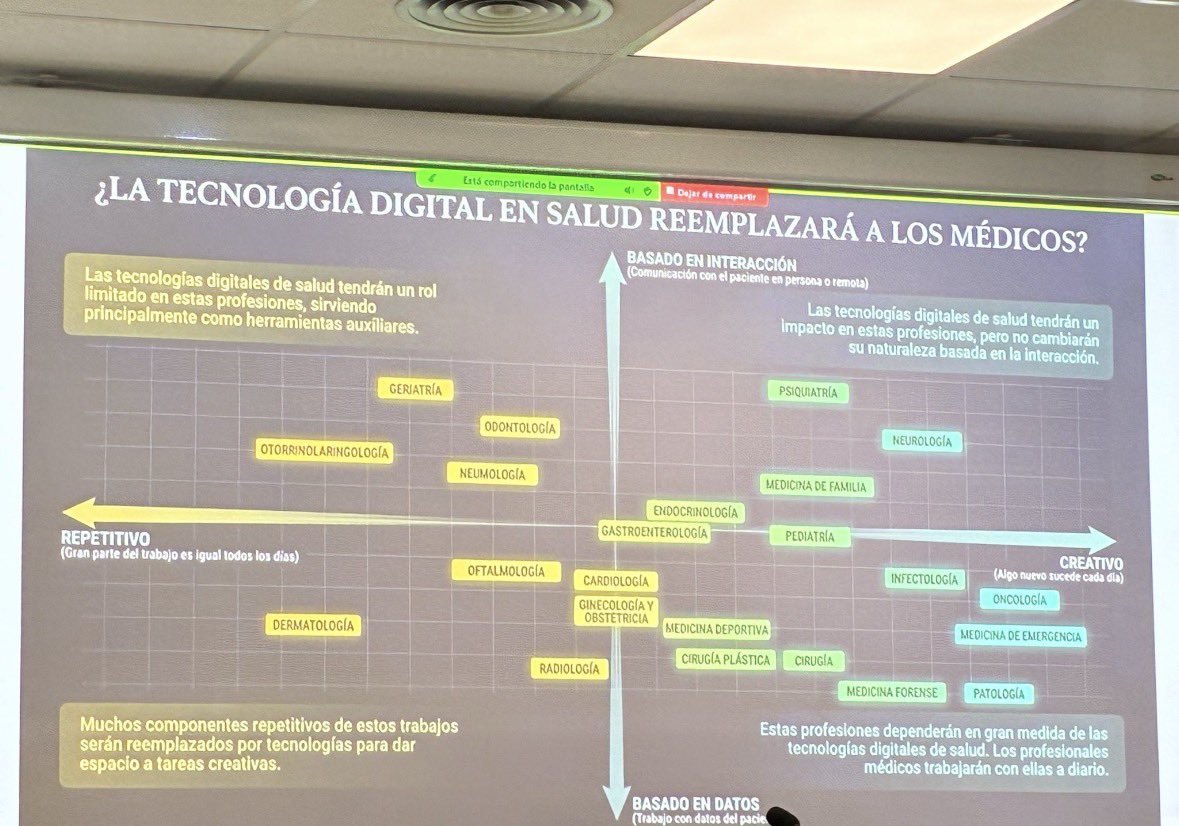 CAMFiC's tweet photo. Amb la IA, els metges de família no desapareixem. Reflexions i actualitat per preguntar-nos: on som en la integració de la intel·ligència artificial i l'ecografia clínica a l'atenció primària? Interessant ponència d’@A_SisoAlmirall al Congrés #EcoAp https://t.co/Gg61CNWcR8