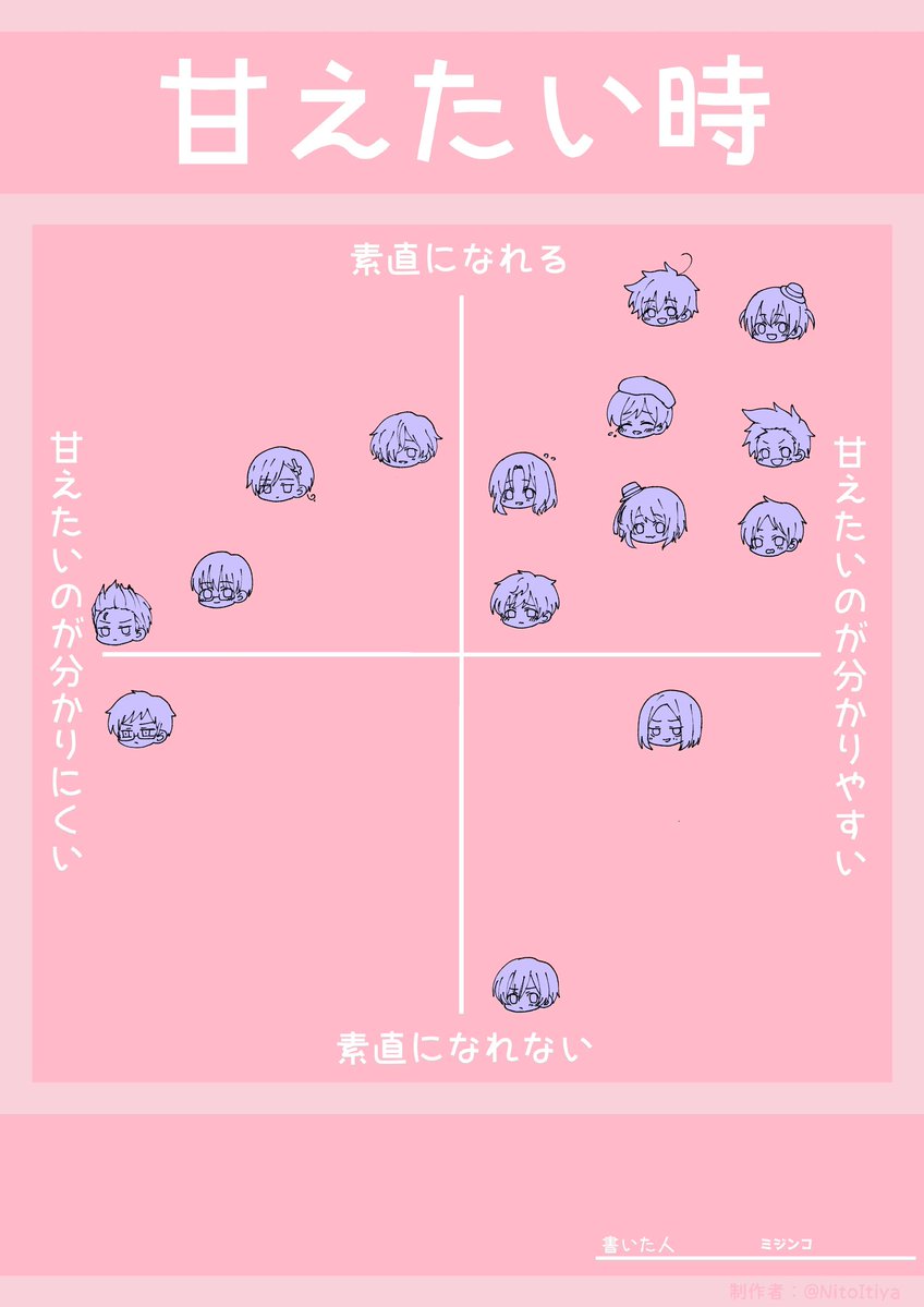 darekanoshima's tweet photo. #APHプラス
1/2
再掲

テンプレお借りしました https://t.co/H1lw7jXofQ