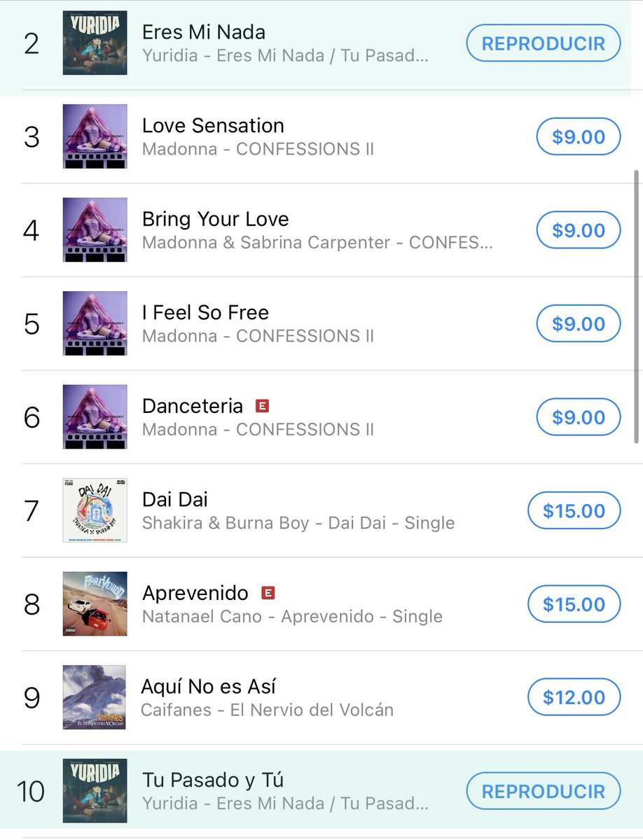 TodayYuridia1's tweet photo. iTunes México 🇲🇽 — @yuritaflowers

#2 (+3) “Eres Mi Nada” 
#10 (+3) “Tu Pasado y Tú” 

Alcanzan un nuevo pico dentro el chart y ahora las 2 se encuentran en el top 10  de las canciones más vendidas del país🇲🇽✨ https://t.co/eJ68S6FfcU
