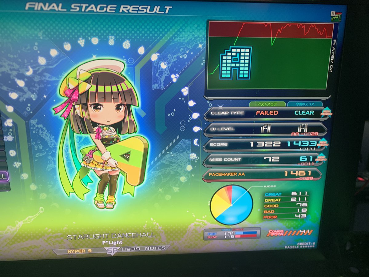 callA_bemani's tweet photo. きょうのお寺
pique初見AA！と血ヘド吐きながら食らいついた☆9二曲 https://t.co/N1C1ixxC7W