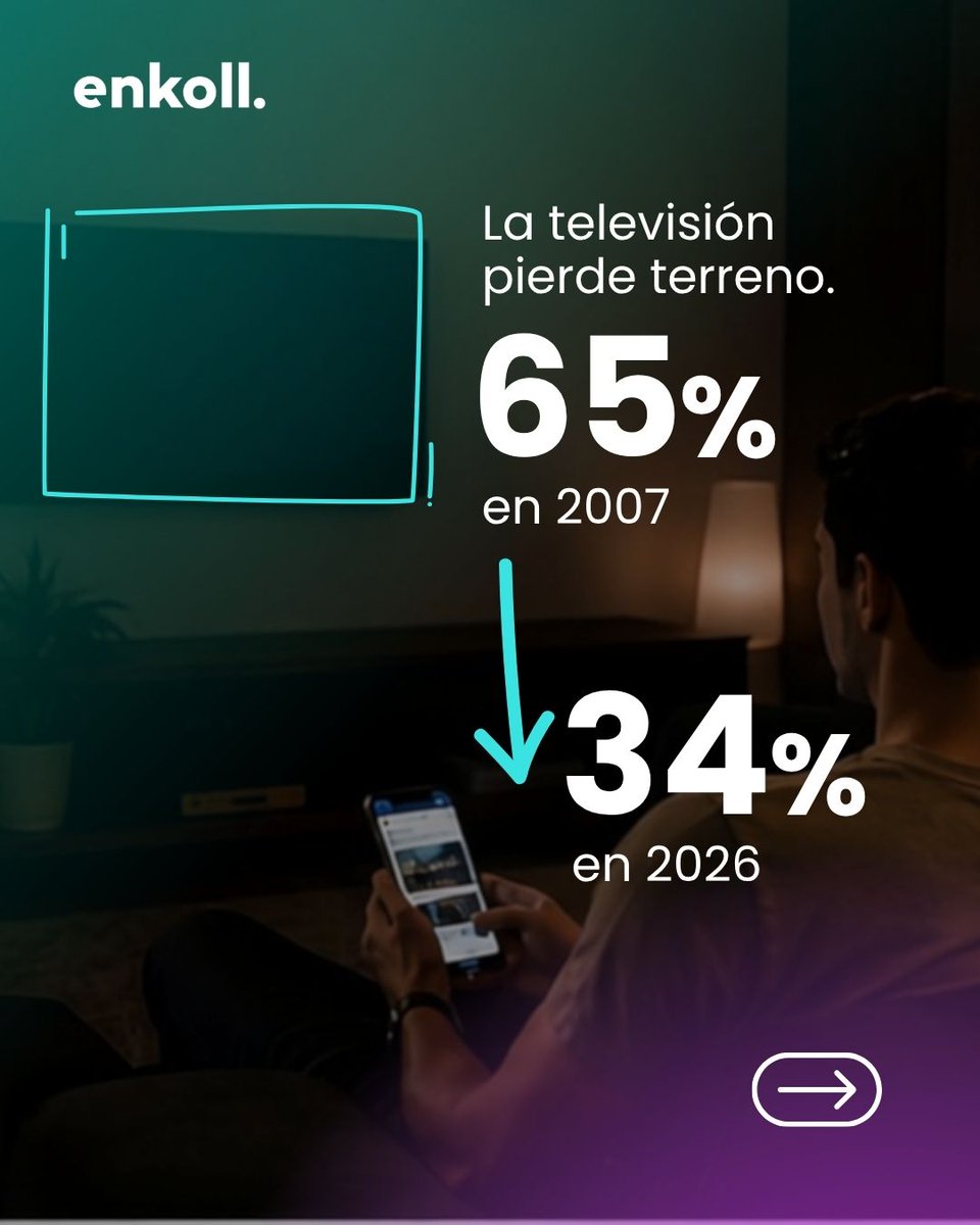 enkoll_'s tweet photo. 🔎 La forma en que nos informamos los mexicanos ha cambiado. Los datos lo confirman. 📊
#EnkollDice
(1/2) https://t.co/WiEWYMBBHA