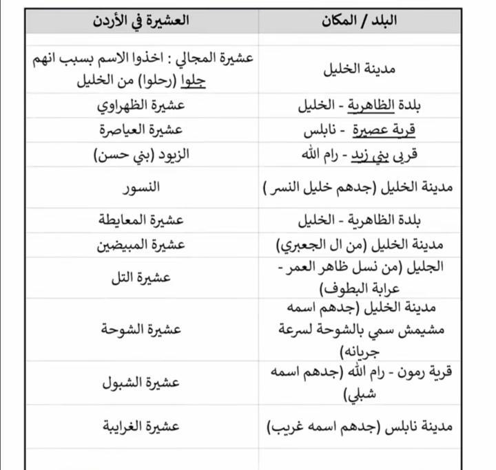 Ramla_Arab's tweet photo. !!! https://t.co/95RuhvJHWL
