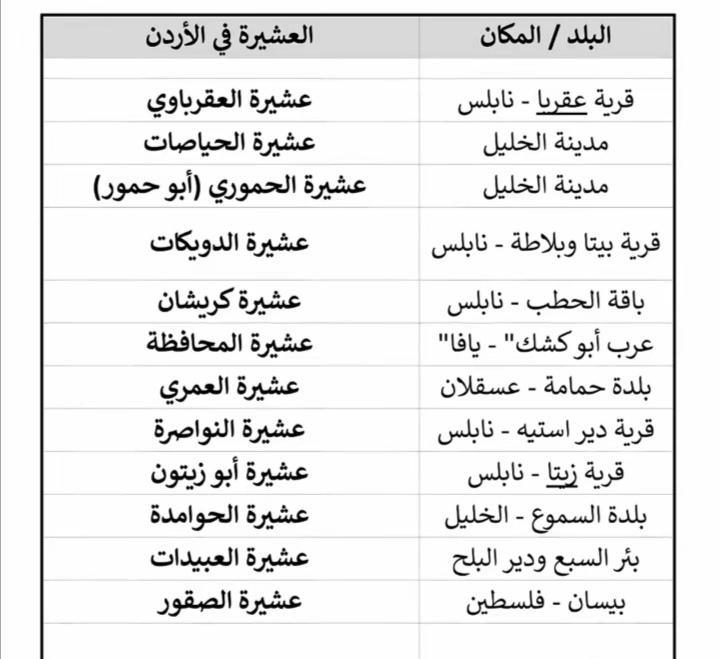 Ramla_Arab's tweet photo. !!! https://t.co/95RuhvJHWL