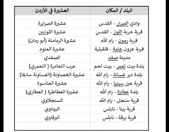 Ramla_Arab's tweet photo. !!! https://t.co/95RuhvJHWL