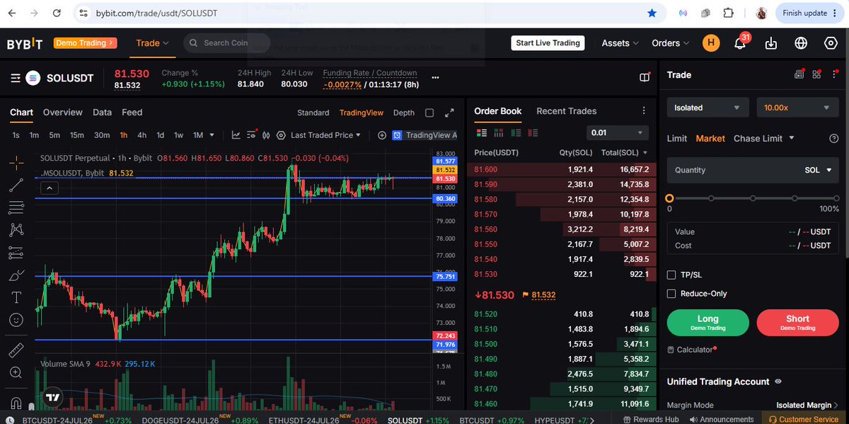 CryptoRay01's tweet photo. The market keeps ranging within this region, once it breaks it either ways, expect to see a rally in the upward direction, or some bleed off in the the downward direction, keeping my fingers crossed, and watching to see how it plays out. Let me know, what is your take? https://t.co/09heZwxqGf