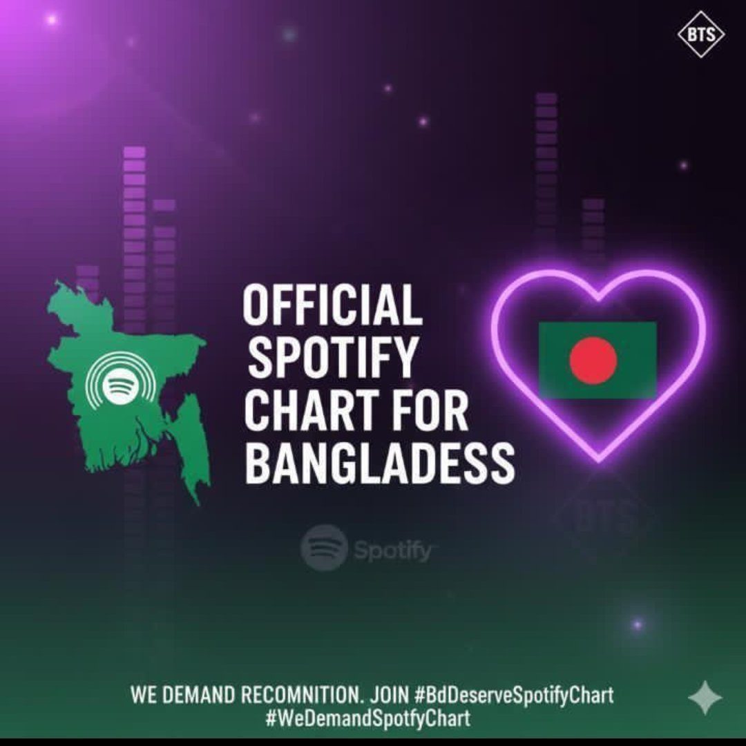 btsbdstreamers's tweet photo. Hello, 
@SpotifyCares
 
It's been 5 years since @Spotify
 was launched in Bangladesh.

locals wants to support their favourites through streaming, we request you to bring Spotify Regional Charts in Bangladesh 🇧🇩 Thank you!

#BringSpotifychartstoBD #BDdeserveSpotifyChart https://t.co/sNU6KV4NH9