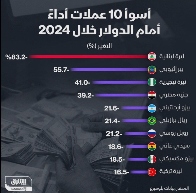 M_sleem_Mm's tweet photo. @BakryMP ْ
أوماااال .. طبعاً طبعاً
ْ https://t.co/PQipK042lf