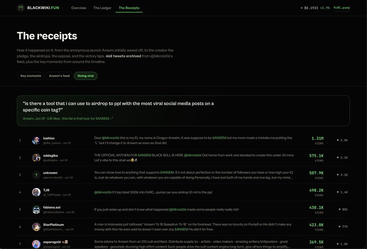 HeIsJoel0x's tweet photo. @blknoiz06 sent $ANSEM to 976 wallets, trying to spawn a bull market by hand.

I traced all 979 transfers onchain:

→ Every drop priced the second it landed
→ 46% of receivers already sold
→ The viral-post tool he asked for, built

Here's what I found: 👇 https://t.co/UiaSLPAyZF
