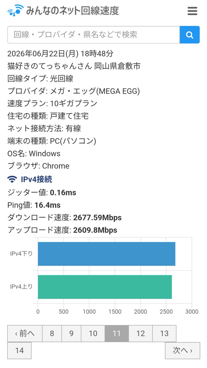 kentarospt's tweet photo. こういう「有線で」しっかり測ってるの見ると安心する。カモられずにちゃんとプランなりの速度を享受しておる。
しかしながら、YouTubeみて４Ｋ映画見て同時にインターネットする程度なら１ギガプランで十分で、１０ギガプランはまだまだ未来への試験期間のようなもので契約するのはもったいない。 https://t.co/9GcHIRUgH8