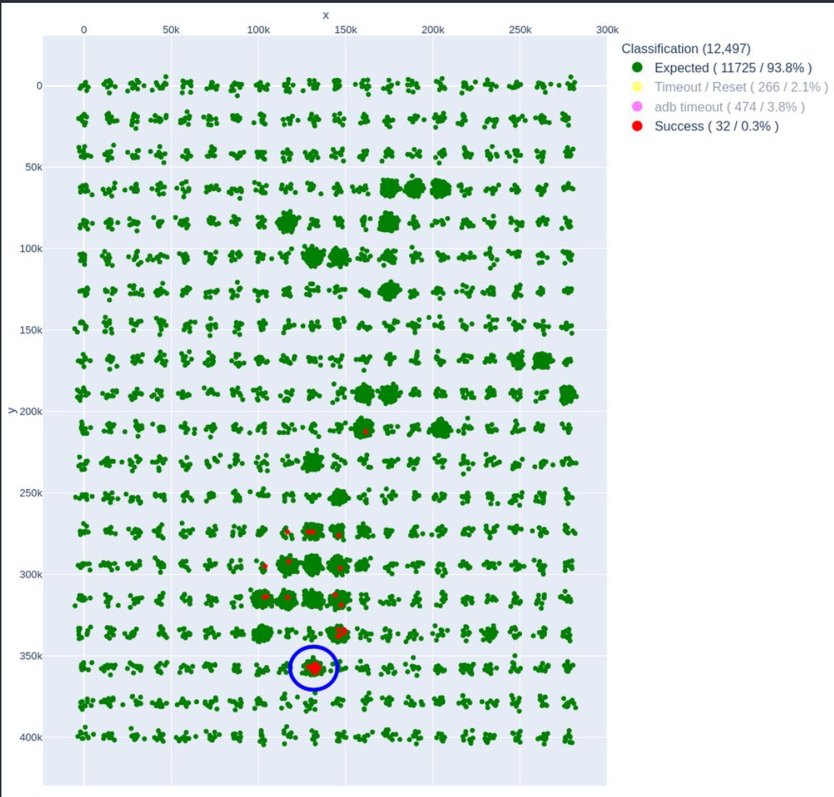 0xor0ne's tweet photo. One EM pulse flips a single instruction inside __sys_setresuid, and an unprivileged adb shell becomes uid 0 on Google's TV Streamer 4K (@raelizecom)

https://t.co/6k7c1dGs8Z

#infosec https://t.co/jEaBkwyaNv