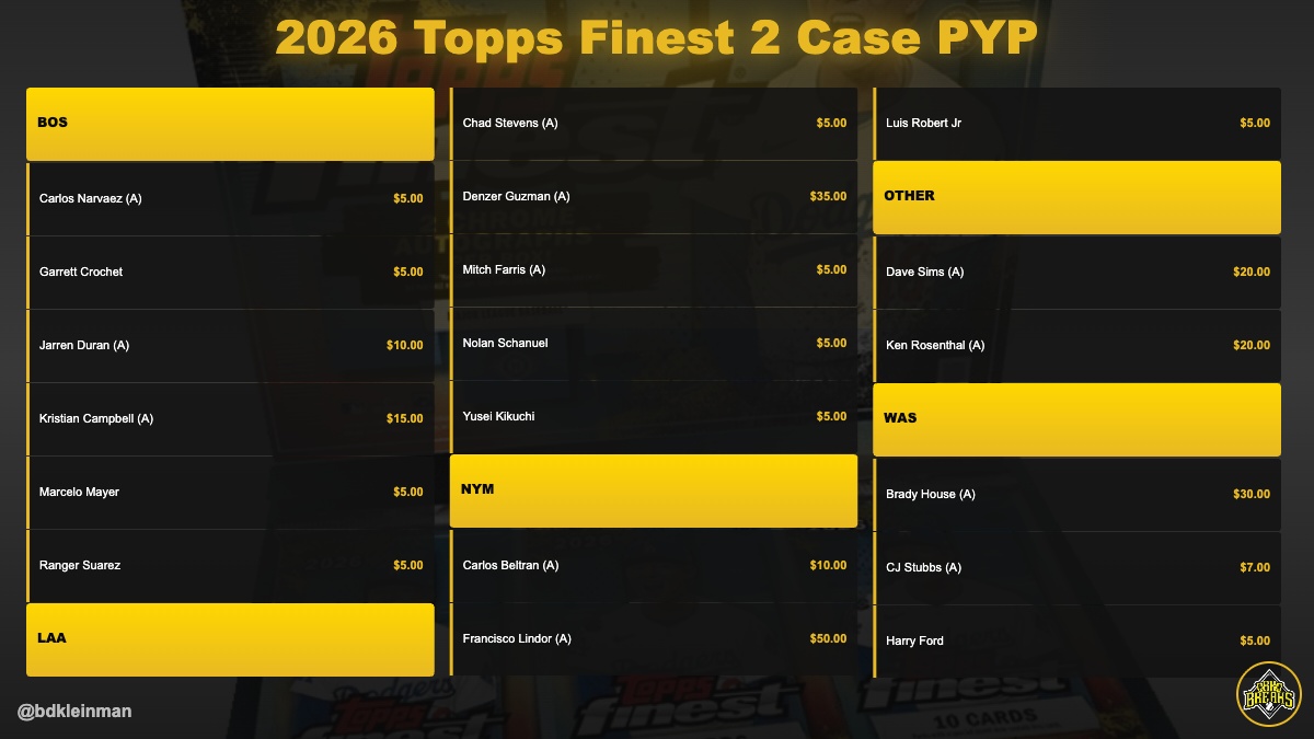 BDKleinman's tweet photo. Home Stretch! 84 players left, offers are open! 

https://t.co/LuwIY6U6gL https://t.co/lQOyjW1Dlb