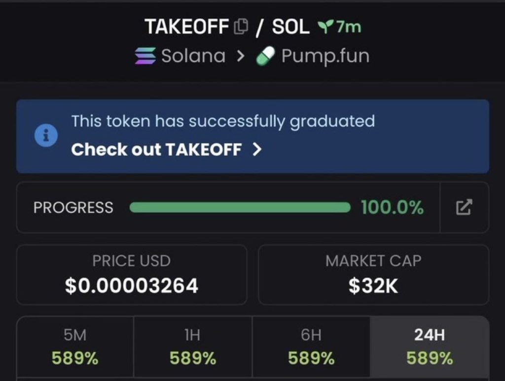 MEME_WARRIot9i's tweet photo. 💎Token : $TAKEOFF      
📈Entry: $32k
📊Peak: $137k
🚀Gain: 4.2x Profit 

It was dropped early on my TG. 💯🔥
X saw it late — as usual.
📩 DM now to join my Alpha Telegram Channel🚀 
✅ Follow and don’t miss the next one.

⛓️ #solana #memecoin #cryptoTrading https://t.co/caE26tIU51