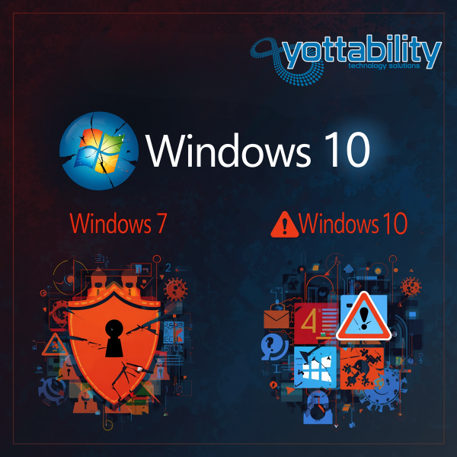 Yottability's tweet photo. Still using Windows 7 or Windows 10? Your PC could be at risk.

Outdated operating systems can leave you vulnerable to:
🔓 Cyberattacks and security threats
🚫 Missing security updates 

Click here to learn more: 
https://t.co/YGzArwTrqv https://t.co/royR701bDJ