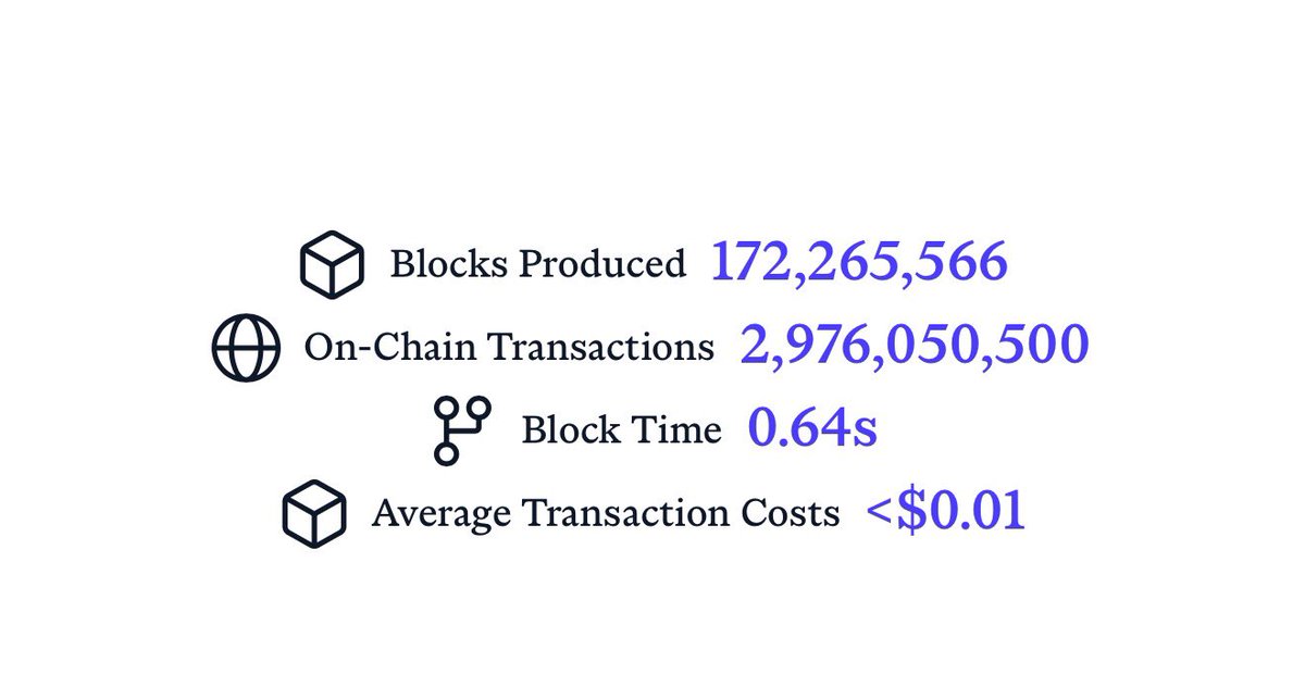 ranidarling42's tweet photo. $INJ
flexing 2.9B+ transactions sounds cute until you ask the only question that matters  who is actually using it?  because I have been in crypto since 2016 and I almost never see real users talking about sending, trading, building, or living on Injective https://t.co/exlQuTCLwK