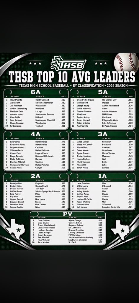 Shoemaker Varsity Baseball tweet media