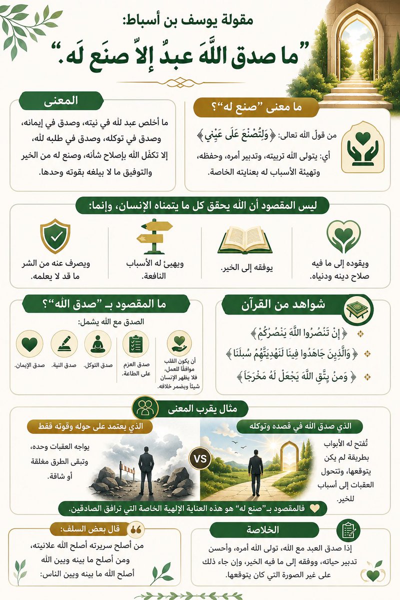ndhdme's tweet photo. مقولة يوسف بن أسباط:

“ما صدق اللهَ عبدٌ إلا صنع له.”

من الكلمات الجامعة في باب الإخلاص والتوكل، ومعناها:

ما أخلص عبدٌ لله في نيته، وصدق في إيمانه، وصدق في توكله، وصدق في طلبه لله، إلا تكفّل الله بإصلاح شأنه، وصنع له من الخير والتوفيق ما لا يبلغه بقوته وحدها. https://t.co/QwuXKVIOUz