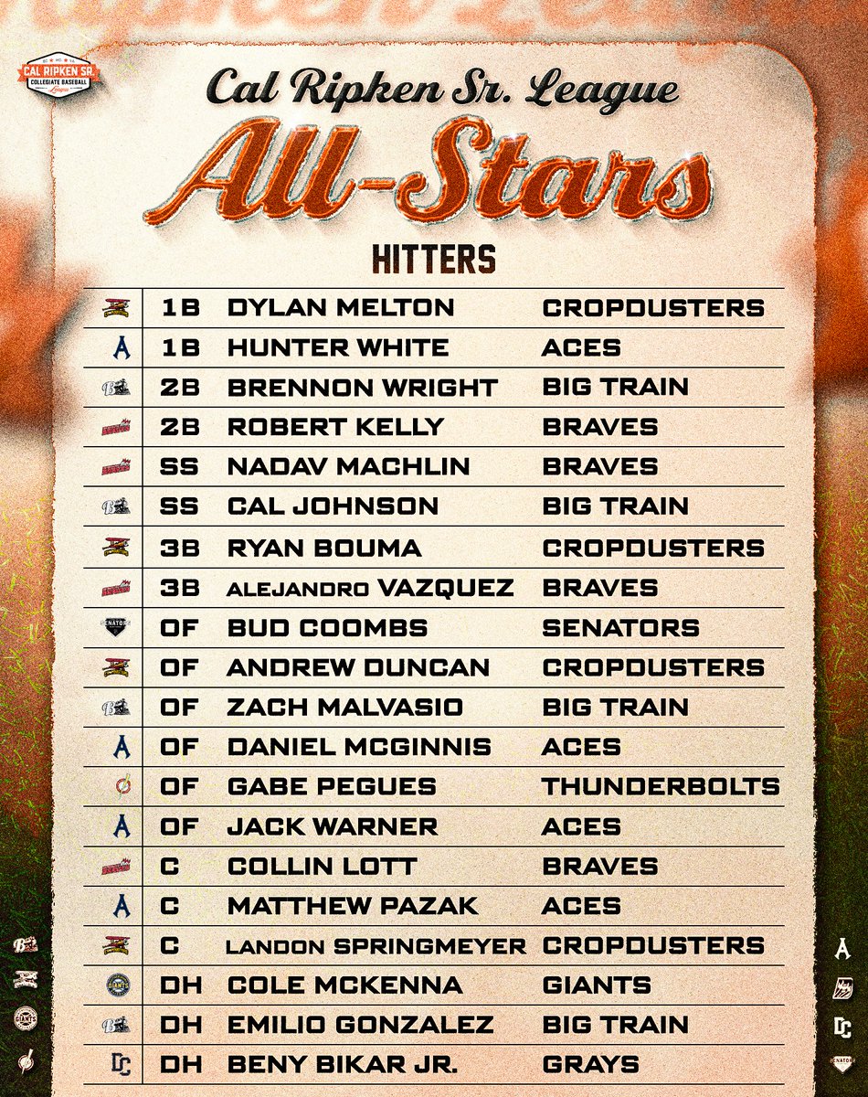 Cal Ripken Sr. Collegiate Baseball League tweet media