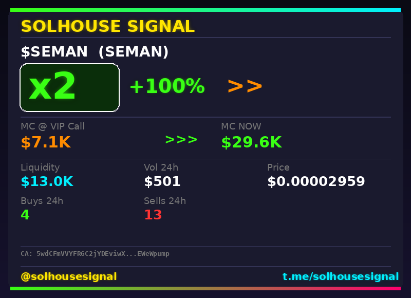 solhousesignals's tweet photo. $SEMAN (SEMAN) 2x ✅
📊 MC: $29.6K | Liq: $13.0K
💵 Vol 24h: $501
🔄 Buys/Sells: 4 / 13
📋 CA:
5wdCFmVVYFR6C2jYDEviwXKKCCb1e7N1qxoxEWeWpump
🤖 Full scan + chart → link in bio
#SEMAN #solhousesignal #solana #degen #crypto https://t.co/DeBf1i1obJ