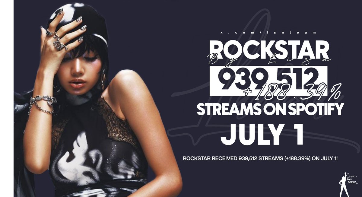 LSNTEAM_'s tweet photo. ROCKSTAR RECEIVED 939,512 STREAMS (+188.39%) ON JULY 1! https://t.co/Ez85YNGH5y