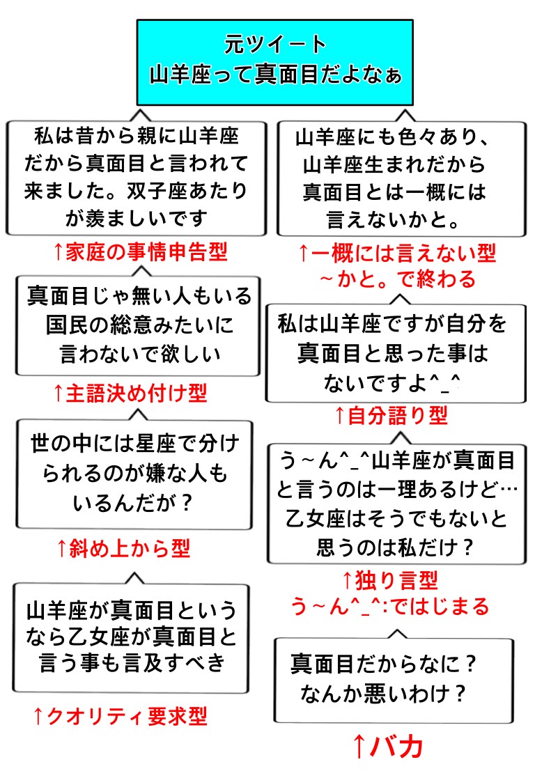 PharaohMani55's tweet photo. 星座バージョンです。
https://t.co/jQoEkxwJId https://t.co/ackAsVc96h